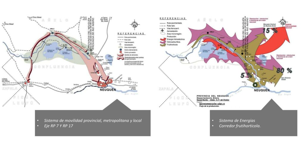 Vision Estratégica - Territorios Productivos